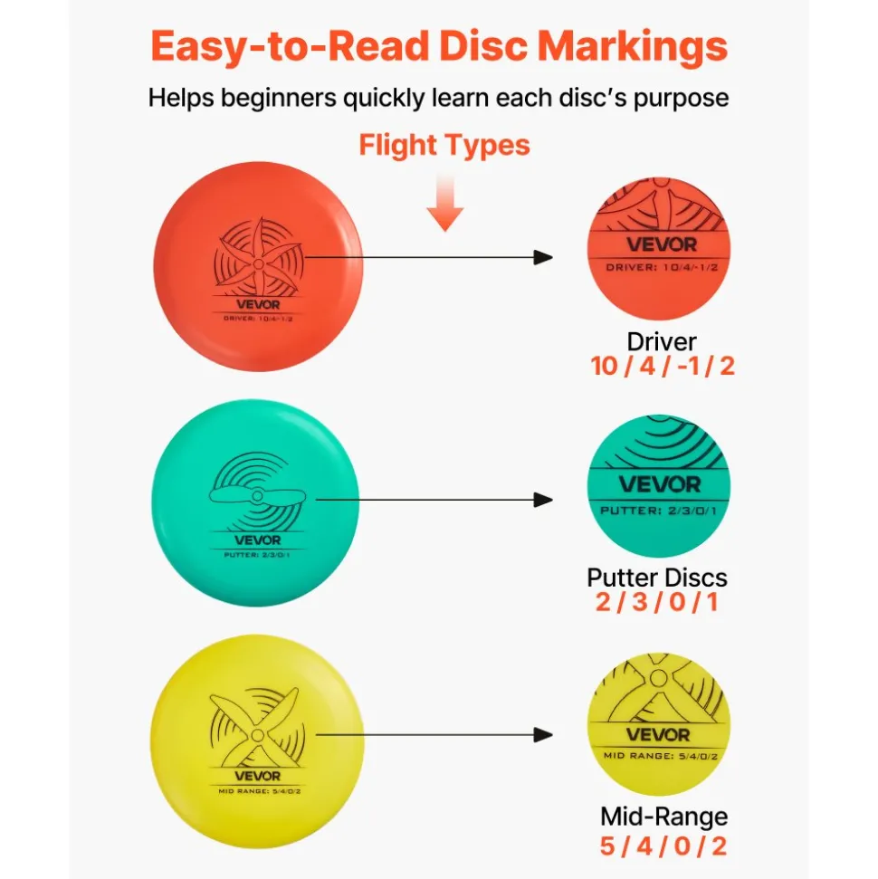 VEVOR Disc Golf Set, 6 PCS Flying Discs for Beginners, Disc Golf Starter Set, with Putter, Mid-Range, Driver, Including Mini Marker, Portable Backpack, for Outdoor Backyard, Lawn, Beach, and Park
