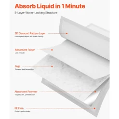 VEVOR Disposable Underpads, 21