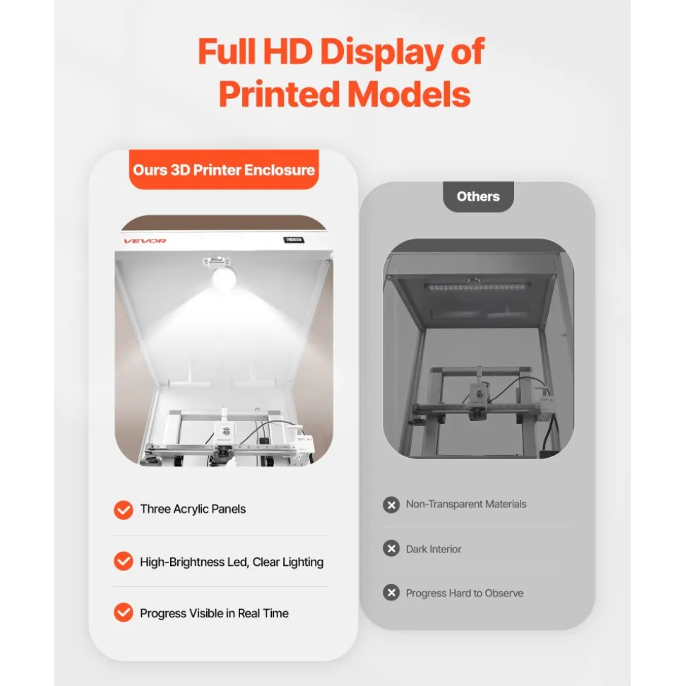 VEVOR 3D Printer Enclosure with Ventilation, Dustproof Waterproof Transparent Acrylic 3D Printer Tent, Constant Temperature Protective Case with LED, Compatible with Bambu Lab, Ender, Neptune, Kobra
