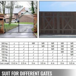 VEVOR Dual Swing Gate Opener Heavy Duty Automatic Gate Opener Up to 660lbs & 18ft Long Gate AC Powered 50W Automatic Gate Openers with Remote Complete Kit Push/Pull-to-Open Dual Gate Opener 16mm/s