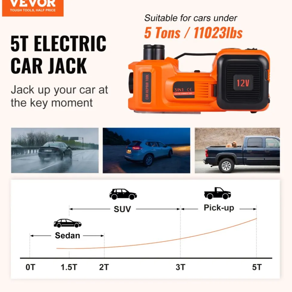 VEVOR Electric Car Jack, 5 Ton/11023 LBS Hydraulic Car Jack, Portable Car Jack Lifting with Built-in Inflatable Pump and LED Light, Car Jack for SUV MPV Sedan Truck Change Tires Garage Repair