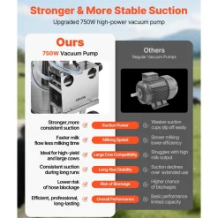 VEVOR Electric Cow Milking Machine, 6.6 Gal / 25 L 304 Stainless Steel Bucket, Food-Grade Teat Cups and Silicone Hose, Strong Suction, Vacuum Pulsation, Electric Milker Machine with Wheels for Cow