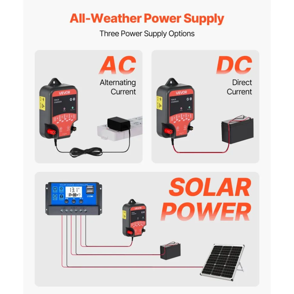 VEVOR Electric Fence Charger, 10kV 2J, AC DC Electric Fence Energizer with LED Indicator, 1.86 Miles Range, Powerful Plug-in Fences Charger, Prevents Wild Animals Intrusion for Livestock Poultry