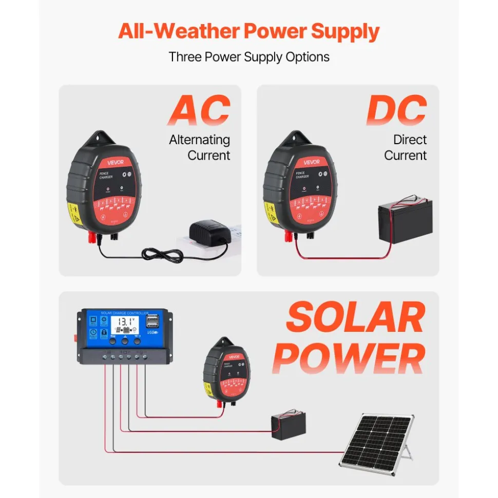 VEVOR Electric Fence Charger, 10kV 1J, AC DC Electric Fence Energizer with LED Indicator, 1.86 Miles Range, Powerful Plug-in Fences Charger, Prevents Wild Animals Intrusion for Livestock Poultry