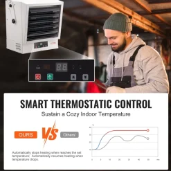 VEVOR Electric Garage Heater, 10000-Watt Digital Fan-Forced Wall/Ceiling Mount Shop Heater, with Remote Control Overheat Protection, Hardwired Heater with 9-Hour Timer, Ideal for Workshop, ETL Listed