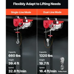 VEVOR Electric Hoist, 1320 lbs Lifting Capacity, 1150W 110V Electric Steel Wire Winch with Wireless Remote Control, 40ft Single Cable Lifting Height & High-quality Motor, for Garage Warehouse Factory