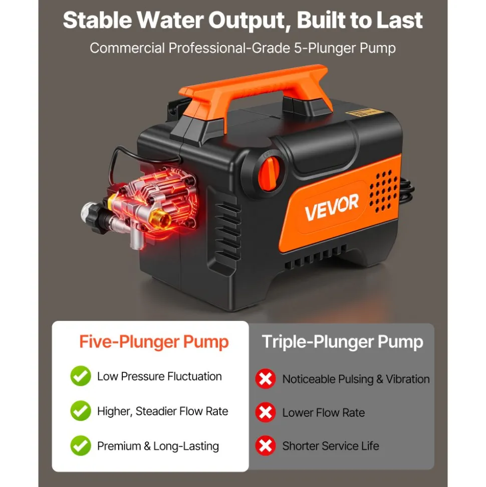 VEVOR Electric Pressure Washer, 1958 Max PSI 2.5 Max GPM, Portable Power Washer with 4 Nozzles, Metal Extension Wand, Commercial-Grade 5-Piston Plunger Pump, High Pressure for Cars,Driveways,Patios