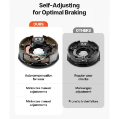 VEVOR Electric Trailer Brake Assembly, 10 x 2-1/4 Inch, 2 Pairs Self-Adjusting Electric Brakes Kit for 3500 lbs Trailer Axle, Backing Plates for Braking System Part Replacement, Fit for Trailers, RVs