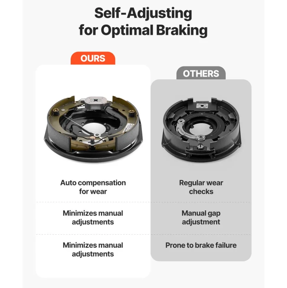 VEVOR Electric Trailer Brake Assembly, 12 x 2 Inch, 1 Pair Self-Adjusting Electric Brakes Kit for 6000 lbs Trailer Axle, Backing Plates for Braking System Part Replacement, Fit for Trailers, RVs