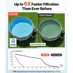 VEVOR FlashPure Sand Filter Pump, 14 in for Above Ground Pool, 0.75 HP 3500 GPH, Swimming Pool Filter System with Timer, 6X Faster Filtration, Media Installed, Leak-Resistant, Ready to Use Out of Box
