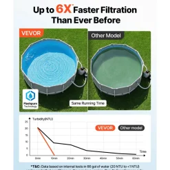 VEVOR FlashPure Sand Filter Pump, 16 in for Above Ground Pool, 1 HP 4400 GPH, Swimming Pool Filter System with Timer, 6X Faster Filtration with Media Installed, Leak-Resistant, Ready to Use Out of Box