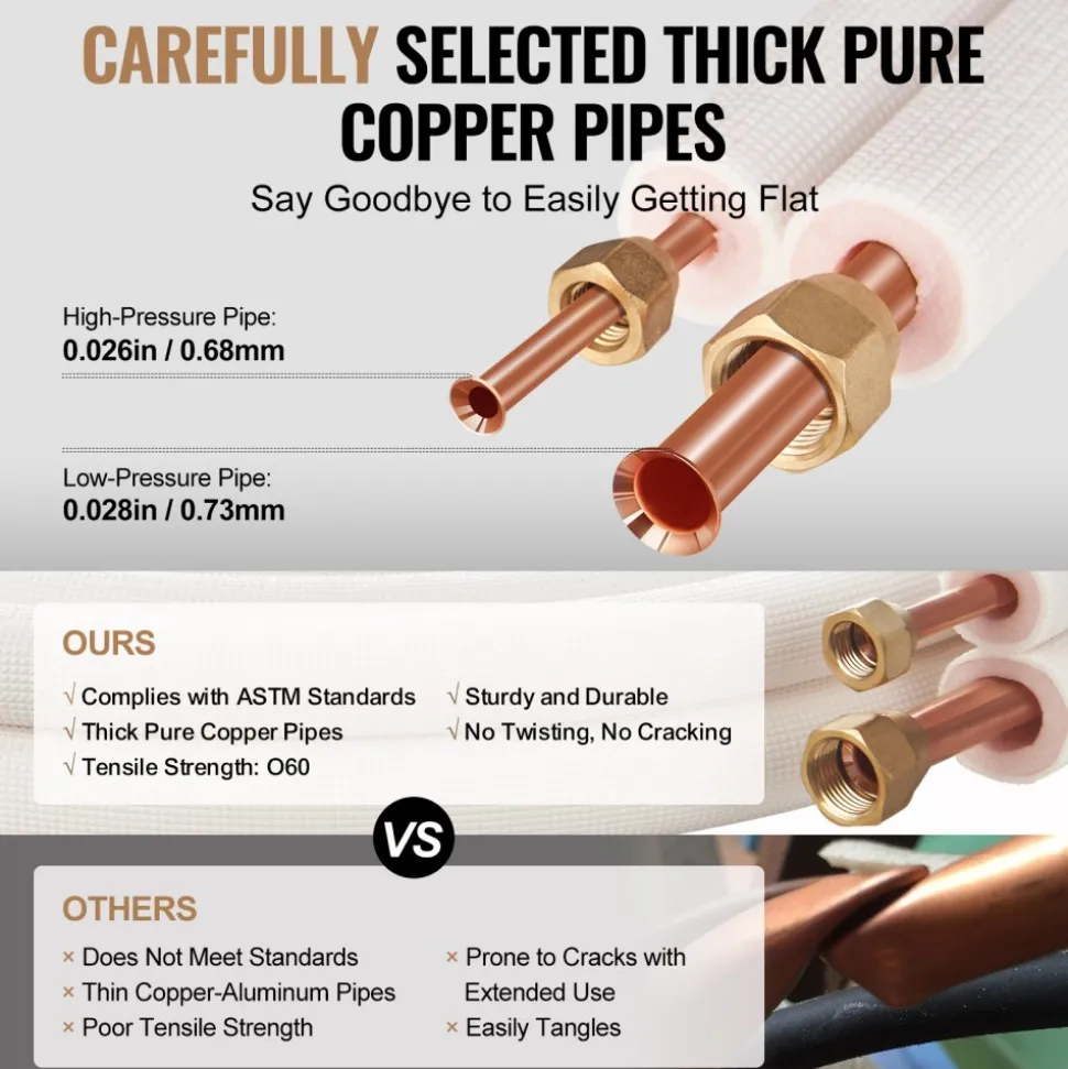 VEVOR 25ft Mini Split Line Set, 3/8” & 5/8” OD AC Copper Tubing Pipe, 3/8 White PE Thickened Insulated Coil with Flared Nuts, Rich Fittings, for Mini Split Air Conditioner HVAC or Heat Pump System