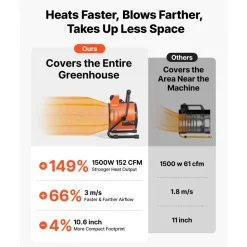 VEVOR Greenhouse Heater, 1500W Electric Space Heater with Thermostat, Heating Tube Element, 25° Adjustable Angle, IPX4 & Overheat Protection, Great for Grow Tent, Greenhouse, Flower Room, Home Office