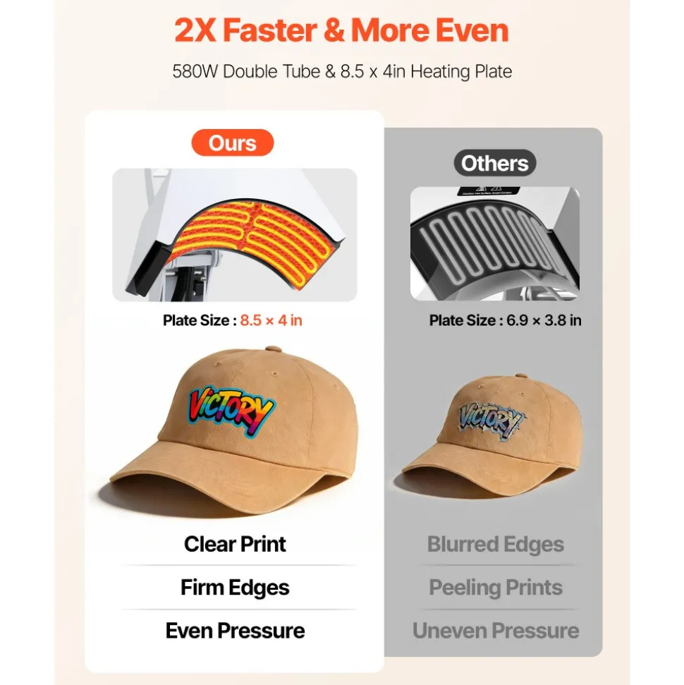 VEVOR Hat Heat Press Machine, with 2 Interchangeable Platens and Caps Stretcher, Precise Temperature & Time Control, Heat Press for Hats and Caps, for HTV Iron On and Sublimation Projects, White