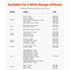 VEVOR 90HP Hydraulic Outboard Steering Kit, Marine Boat Hydraulic Steering System with 13.5-inch Steering Wheel, Helm Pump, Hydraulic Cylinder & 2PCS 26FT Hoses for Single Station Single-Engine Boats