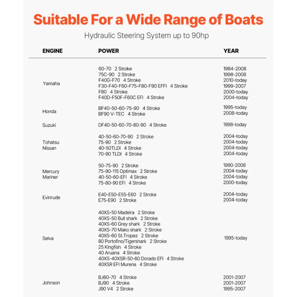 VEVOR 90HP Hydraulic Outboard Steering Kit, Marine Boat Hydraulic Steering System with 13.5-inch Steering Wheel, Helm Pump, Hydraulic Cylinder & 2PCS 26FT Hoses for Single Station Single-Engine Boats