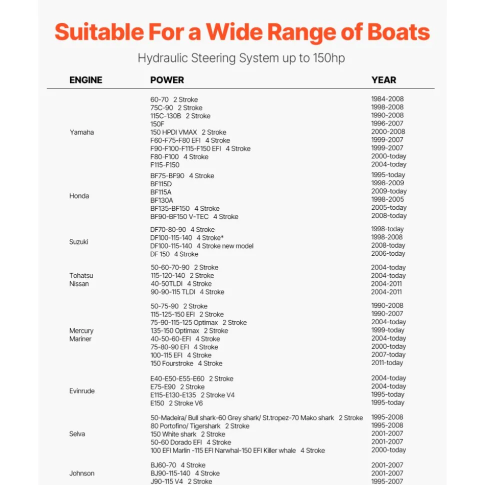 VEVOR 150HP Hydraulic Outboard Steering Kit, Marine Boat Hydraulic Steering System with 13.5-inch Steering Wheel, Helm Pump, Hydraulic Cylinder & 2PCS 26FT Hoses for Single Station Single-Engine Boats