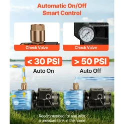 VEVOR 1/2 HP Shallow Well Jet Pump, AC 115/230 Volt, 790 GPH Dual Voltage Cast Iron Well Jet Pump, with 147 ft Max Head Lift, Automatic Pressure Switch, for Garden Irrigation Lawn Sprinkler System