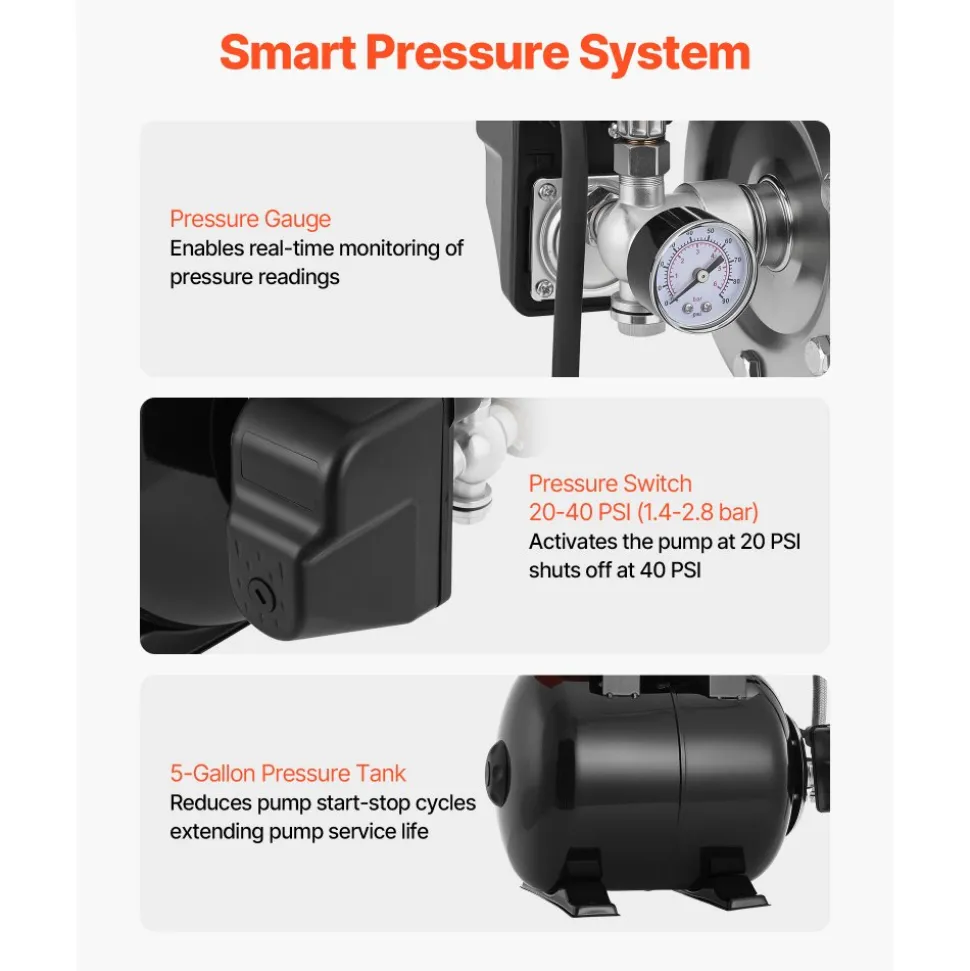 VEVOR 1.1 HP Shallow Well Pump with Pressure Tank, 120V 1320 GPH, Plastic Irrigation Jet Pump with 5-Gal Tank, Automatic Water Booster Transfer System, 20/40 PSI Pressure Switch, for Home Garden Lawn