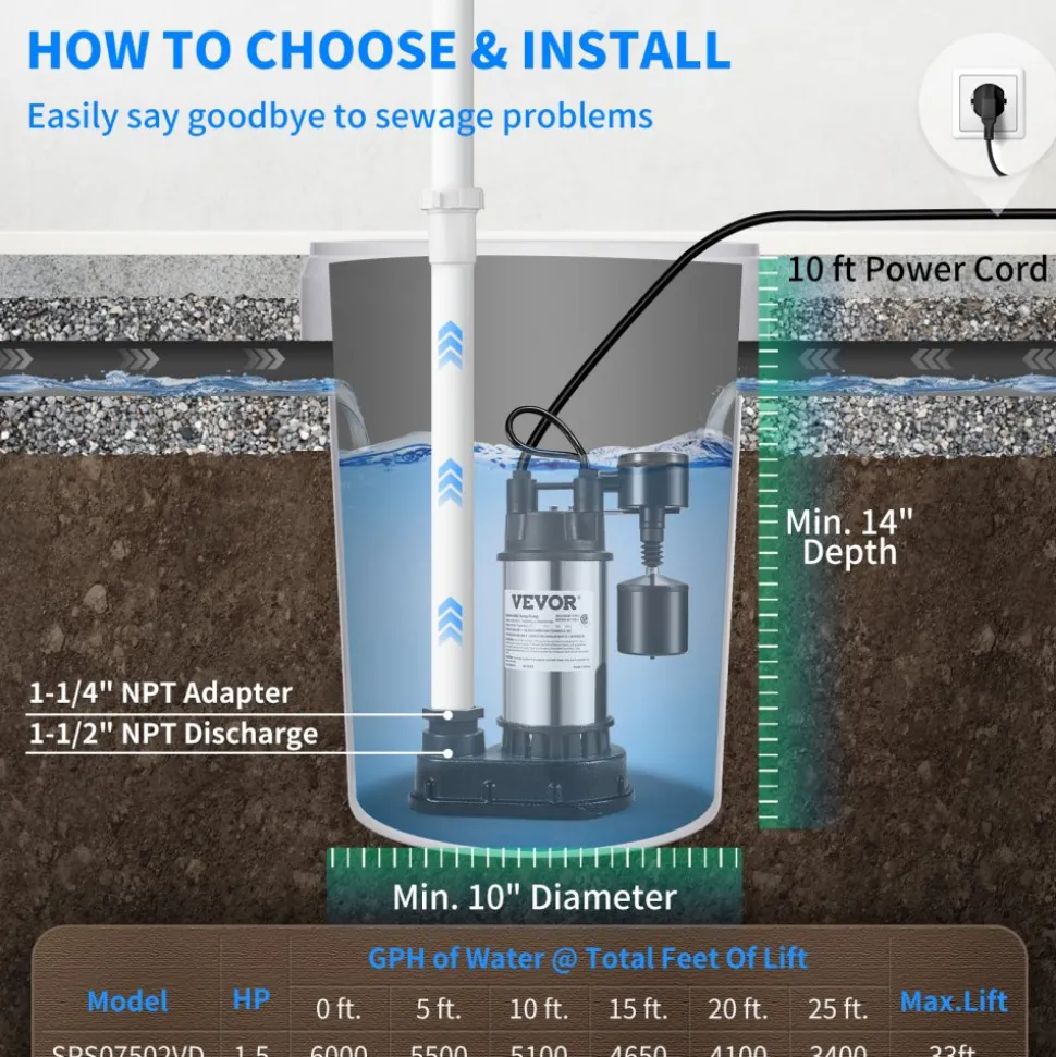 VEVOR 1.5 HP Submersible Cast Iron and Steel Sump Pump, 6000 GPH Submersible Water Pump with Integrated Vertical Float Switch, for Basement Water Basin and Flooding Area Tested to UL Standards