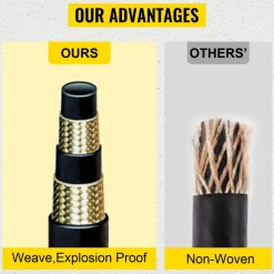 VEVOR Hydraulic Hose 1/2 inch x 100 ft, Coiled Hydraulic Hose 4000 PSI, Rubber Hydraulic Hose with 2 High-Tensile Steel Wire Braid, Bulk Hydraulic Hose -20℃ to 140℃, Hydraulic Oil Flexible Hose