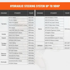 VEVOR Hydraulic Outboard Steering Kit, 90HP, Marine Boat Hydraulic Steering System, with Helm Pump Two-Way Lock Cylinder and 24 Feet Hydraulic Steering Hose, for Single Station Single-Engine Boats