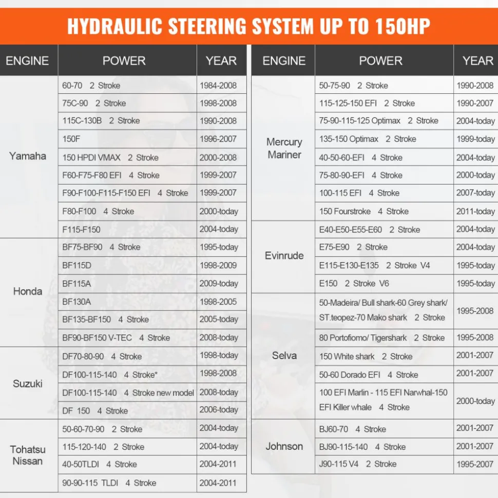 VEVOR Hydraulic Outboard Steering Kit, 150HP, Marine Boat Hydraulic Steering System, with Helm Pump Two-Way Lock Cylinder and 26 Feet Hydraulic Steering Hose, for Single Station Single-Engine Boats
