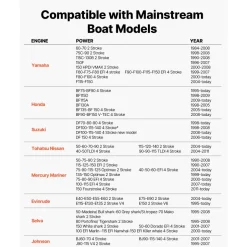 VEVOR Hydraulic Steering Kit 150HP Hydraulic Outboard Steering System 24 ft, Marine Boat Steering System, 2.5 MPa Helm Pump, Two-Way Lock Cylinder, 24 Feet High-Strength Hoses, for Single-Engine Use