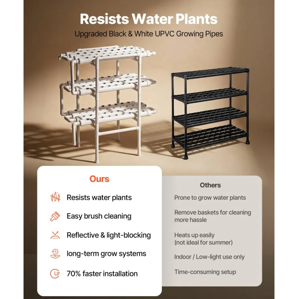 VEVOR Hydroponics Growing System Kit, 3-Tier 108 Sites UPVC Pipe Hydroponic Grow Kit with Timed Irrigation, Sun & Light Blocking Pipes, Indoor Home Garden Vegetable Planting Grow Kits for Fruit Herb