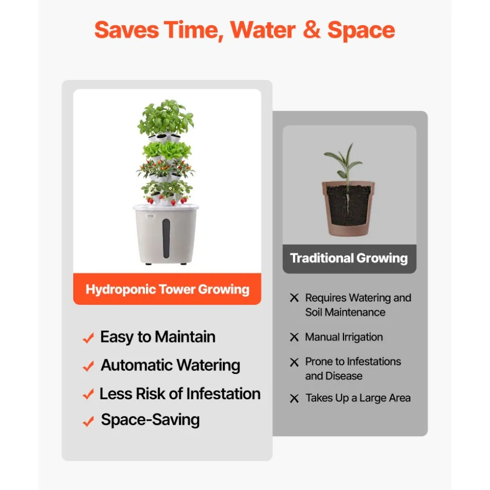 VEVOR Hydroponic Tower, 20 Pods 4 Tiers Hydroponics Growing System Kit, Vertical Home Hydronic Garden with 20L Water Tank & Pump, Planter Plants Germination Kit for Indoor Herbs, Fruits, Vegetables