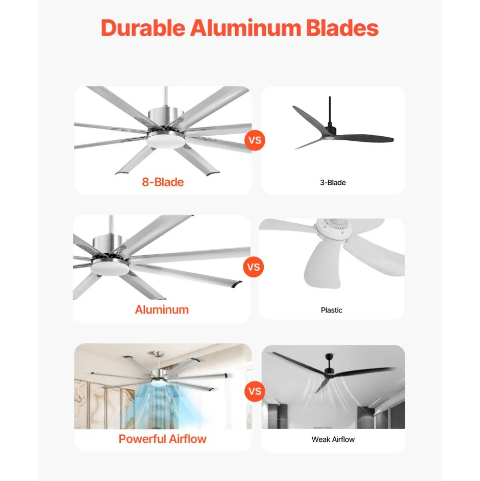 VEVOR 72 In Ceiling Fan with Light, 6-Speed Remote Control, Dimmable 3-Color Temperature, Reversible DC Motor, Low Profile Flush Mount Fan for Bedroom, Living Room, Indoor/Outdoor Use, Brushed Nickel