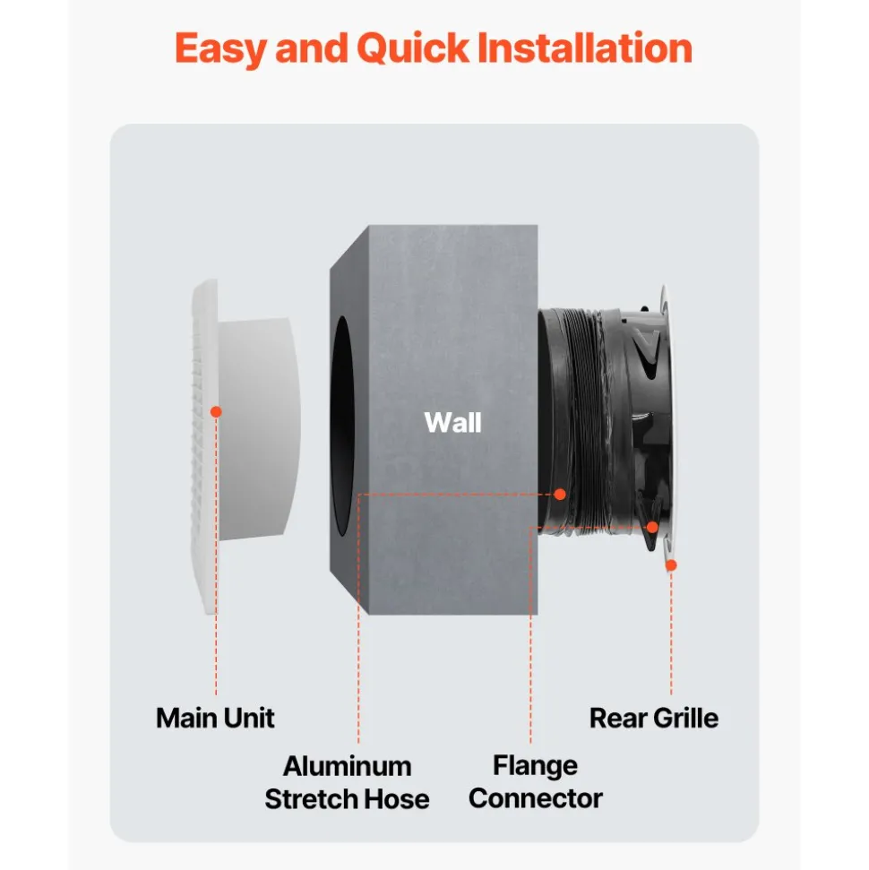 VEVOR 6 inch Through-The-Wall Ventilation Fan, 110 CFM Through Wall Exhaust Fan with AC Motor, Quiet Vent Easy Installation for Bathroom,Garage,Laundry Room,Storage Room Air Exchanger