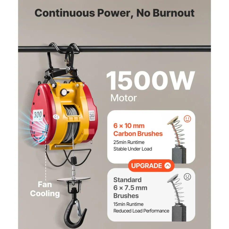 VEVOR 2-in-1 Electric Hoist Winch, 660 lbs Capacity, 1500W Portable Power Winch Crane, 98.4 ft Lifting Height, 62 ft/min with Wired and Wireless Remote Control for Factory, Warehouss, Garage