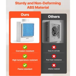VEVOR 3-in-1 Indoor Dryer Vent Kit,Premium ABS Material Fits 4 inch Exhaust Port, Smart Overheating Reminder Exhaust Hood & Easy-to-Detach Mesh Cap & Multi-layer Purification with 4 Replacement Pads