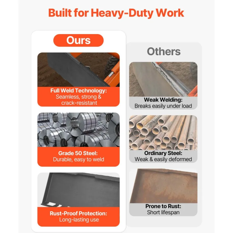 VEVOR 1/2 in Skid Steer Mount Plate Universal Quick Attach Mount Plate, Easy to Bolt, 9000 lbs Load Capacity, Heavy Duty Steel Loader Plates Compatible with Kubota Bobcat Skid Steers and Tractors