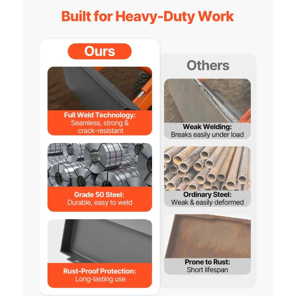 VEVOR 1/4 in Skid Steer Mount Plate, Universal Quick Attach Mount Plate, Easy to Bolt, 1500lbs Load Capacity, Heavy Duty Steel Loader Plates Compatible with Toro Dingo Skid Steers & Tractors