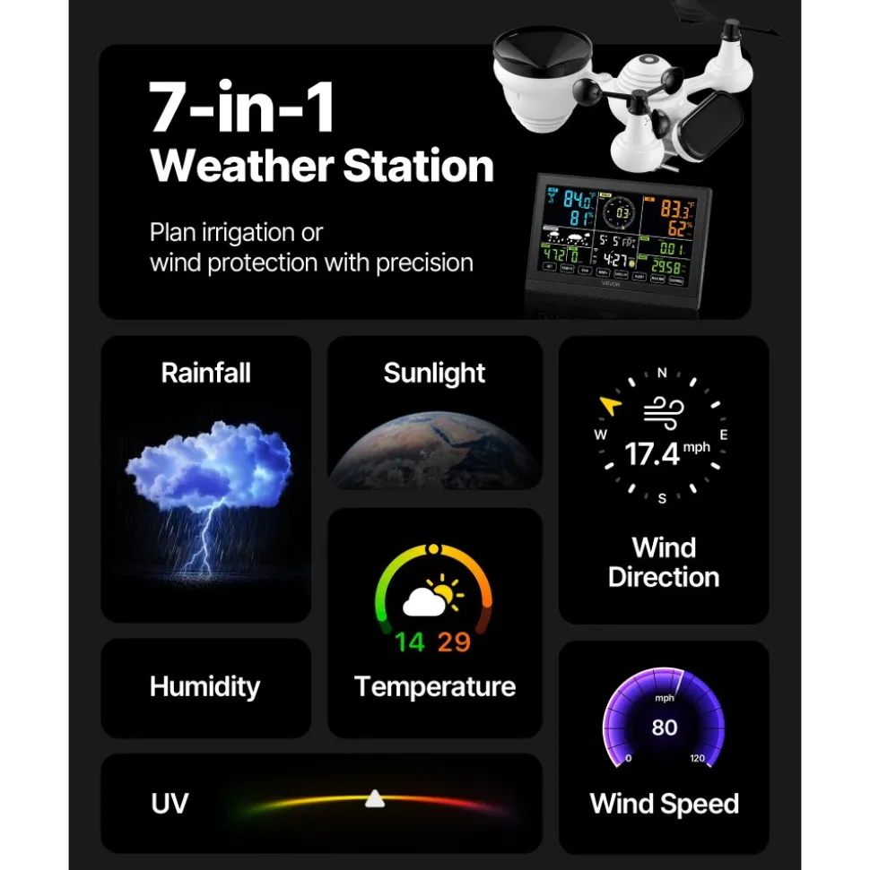 VEVOR 7-in-1 Wi-Fi Weather Station, 7.5-Inch VA Display, Solar Powered Wireless Outdoor Sensor, Home Weather Station Indoor Outdoor, for Temperature, Humidity, Wind Speed/Direction, Rainfall, No APP