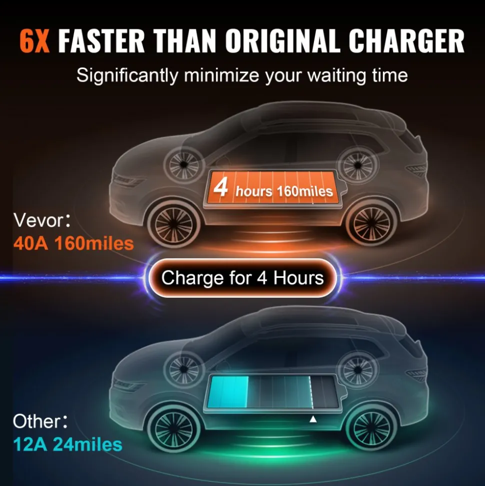 VEVOR Level 2 Portable EV Charger, 40A 240V, Electric Vehicle Charger with 25 ft Charging Cable NEMA 14-50P Plug, 40A/32A/24A/16A Adjustable Current Plug-in Home EV Charging Station for SAE J1772 EVs
