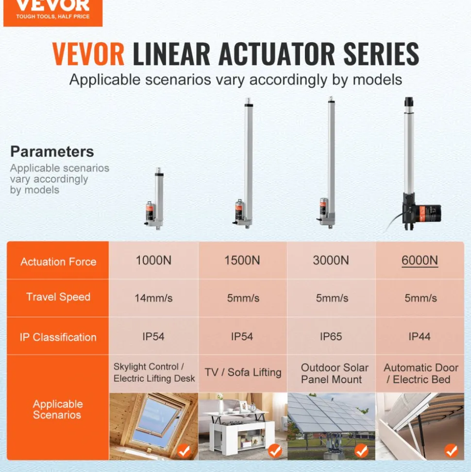 VEVOR Linear Actuator 12V, 16 Inch Heavy Duty 1320lbs/6000N Linear Actuator, 0.19"/s Linear Motion Actuator with Mounting Bracket & IP44 Protection for Electric Door Industrial Machinery Vessels Cargo