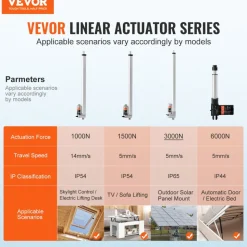 VEVOR Linear Actuator 12V, 20 Inch Waterproof IP65 Linear Actuator, 660lbs/3000N 0.19