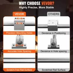 VEVOR Linear Motion Kit, SFC16 1000mm, Includes 2 Rails of 39.4 inches, 4 SC16 Carriage Blocks, and 4 Support Brackets, Ideal for CNC and Automation Projects