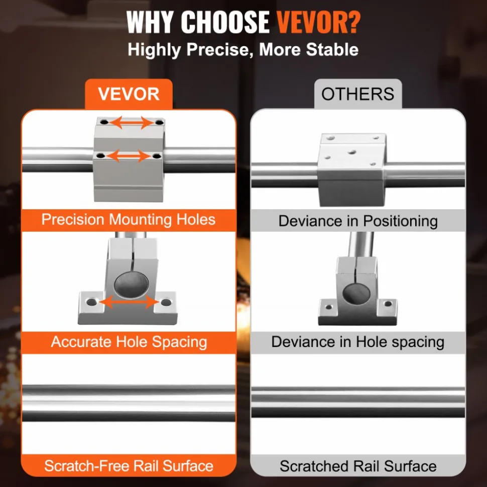 VEVOR Linear Motion Kit, SFC16 1000mm, Includes 2 Rails of 39.4 inches, 4 SC16 Carriage Blocks, and 4 Support Brackets, Ideal for CNC and Automation Projects