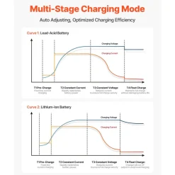 VEVOR Marine Battery Charger, 4-Bank, 10A 12V Onboard Boat Charger, IP68 Waterproof Smart On-Board Battery Charger, for Lithium-Ion (LiFePO4), NCM, Lead-Acid Batteries, Large Boat, Yacht, RV, Trailer