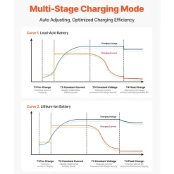 VEVOR Marine Battery Charger, 3-Bank, 5A 12V Onboard Boat Charger, IP68 Waterproof Smart On-Board Battery Charger, for Lithium-Ion (LiFePO4), NCM, Lead-Acid Batteries, Large Boat, Yacht, RV, Trailer