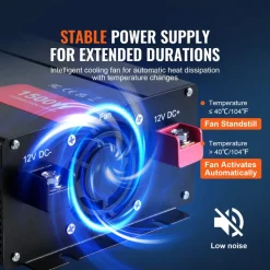 VEVOR Modified Sine Wave Inverter, 1500W, DC 12V to AC 120V Power Inverter with 2 AC Outlets 2 USB Port 1 Type-C Port 6 Spare Fuses, for Small Home Devices like Smartphone Laptop, CE FCC Certified