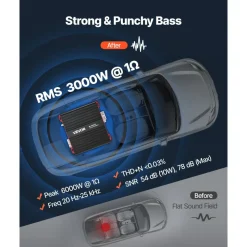 VEVOR Monoblock Car Amplifier, 3000W RMS MAX, 1/2/4 Ohm Stable, 1-Channel Class D Car Audio Amplifier with Remote Subwoofer Level Control, Low Pass Filter and Bass Boost, Volume Controller Included