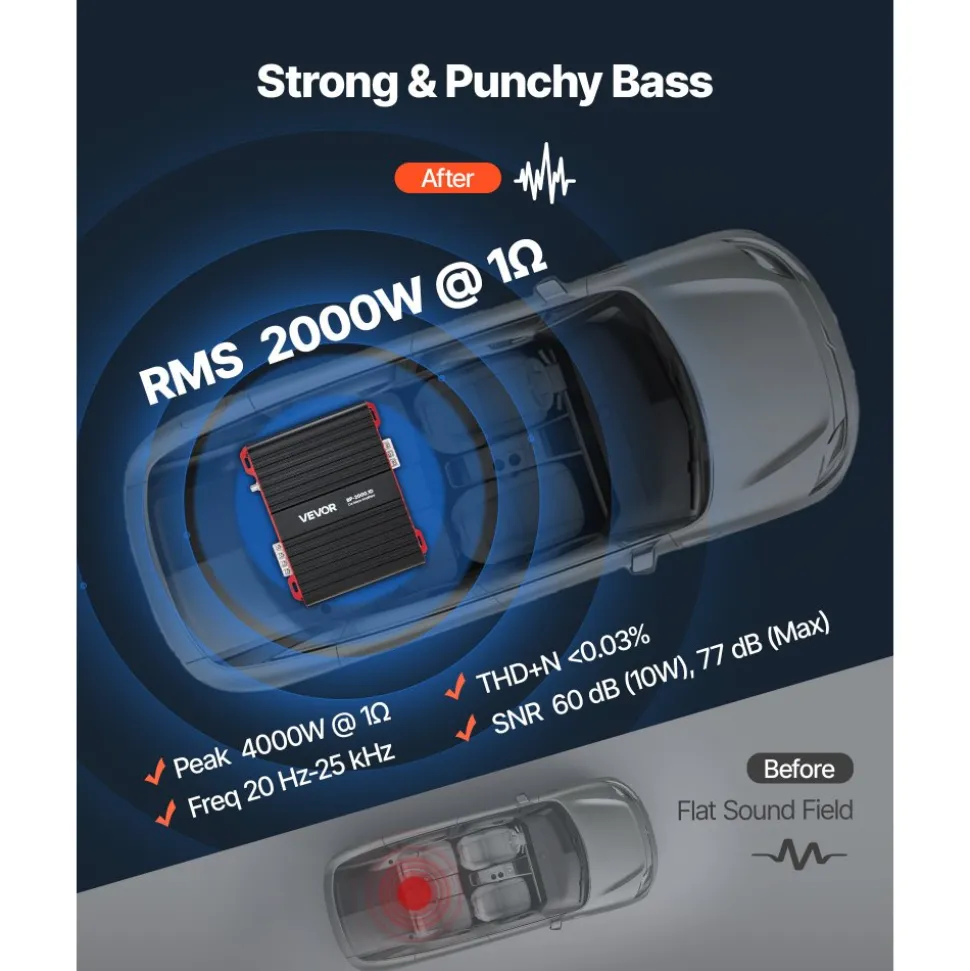 VEVOR Monoblock Car Amplifier, 2000W RMS MAX, 1/2/4 Ohm Stable, 1-Channel Class D Car Audio Amplifier with Remote Subwoofer Level Control, Low Pass Filter and Bass Boost, Volume Controller Included