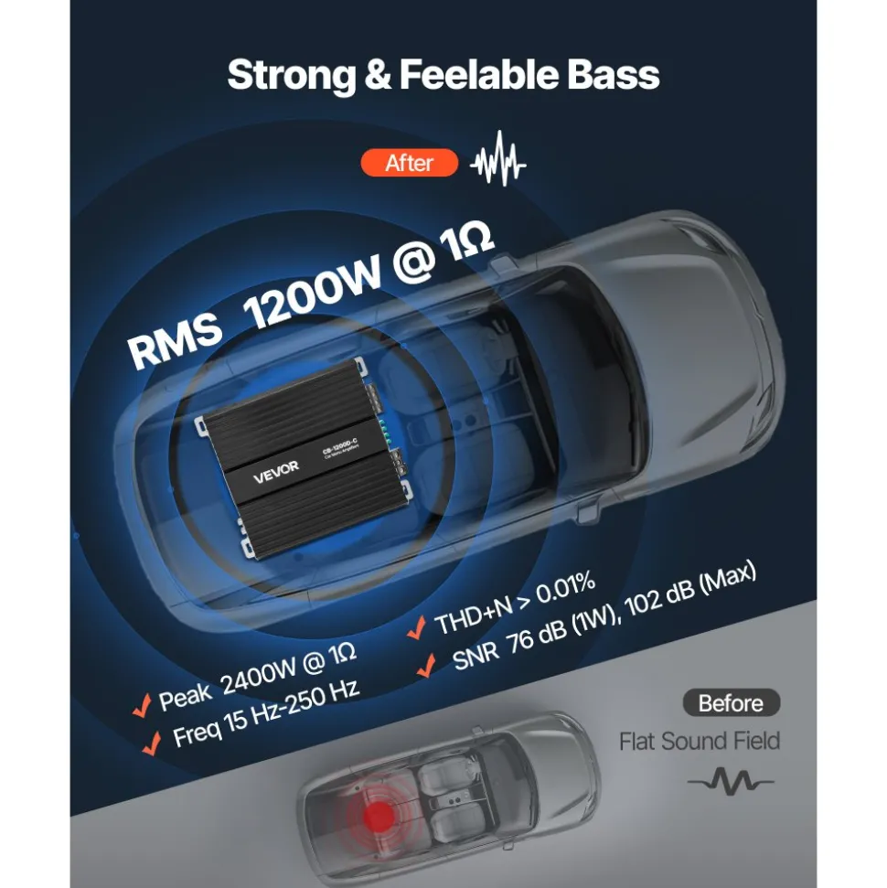 VEVOR Monoblock Car Amplifier, 1200W RMS MAX, 1/2/4 Ohm Stable, 1-Channel Class D Car Audio Amplifier with Remote Subwoofer Level Control, Low Pass Filter, Bass Boost & Phase Shift, Volume Controller