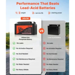 VEVOR Motorcycle Battery, 12 Volt 4Ah, LiFePO4 Lithium Pre-Charged Powersports Battery, Maintenance Free & High Performance, Compatible with ATV, Motorcycle, Jet Skis, Scooter, UTV, and More