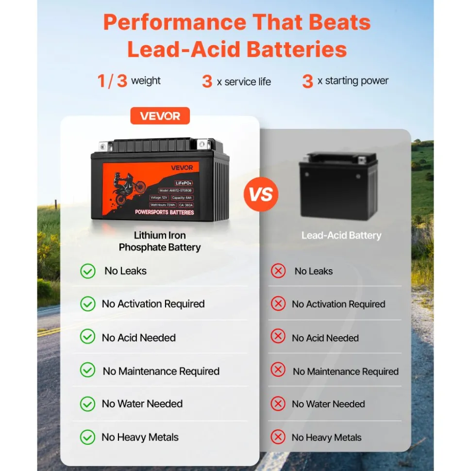 VEVOR Motorcycle Battery, 12 Volt 6Ah, LiFePO4 Lithium Pre-Charged Powersports Battery, Maintenance Free & High Performance, Compatible with ATV, Motorcycle, Jet Skis, Scooter, UTV, and More